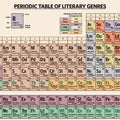Periodic Table of Literary Genres - Art Print - Zapista