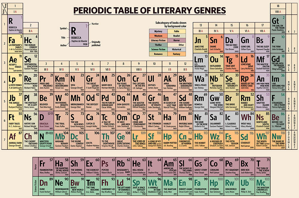 Periodic Table of Literary Genres - Art Print - Zapista