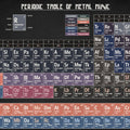 Periodic Table of Metal Music - Art Print - Zapista