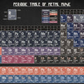 Periodic Table of Metal Music - Art Print - Zapista