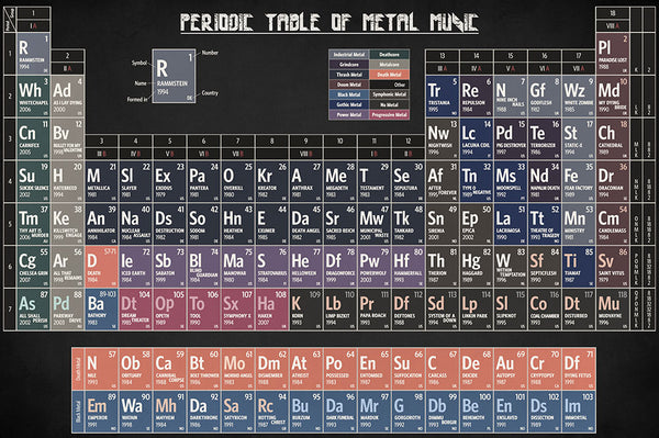 Periodic Table of Metal Music - Art Print - Zapista