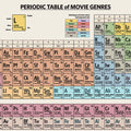 Periodic Table of Movie Genres - Art Print - Zapista