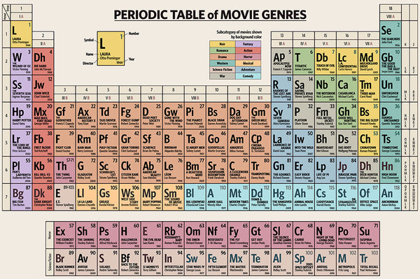 Periodic Table of Movie Genres - Art Print - Zapista
