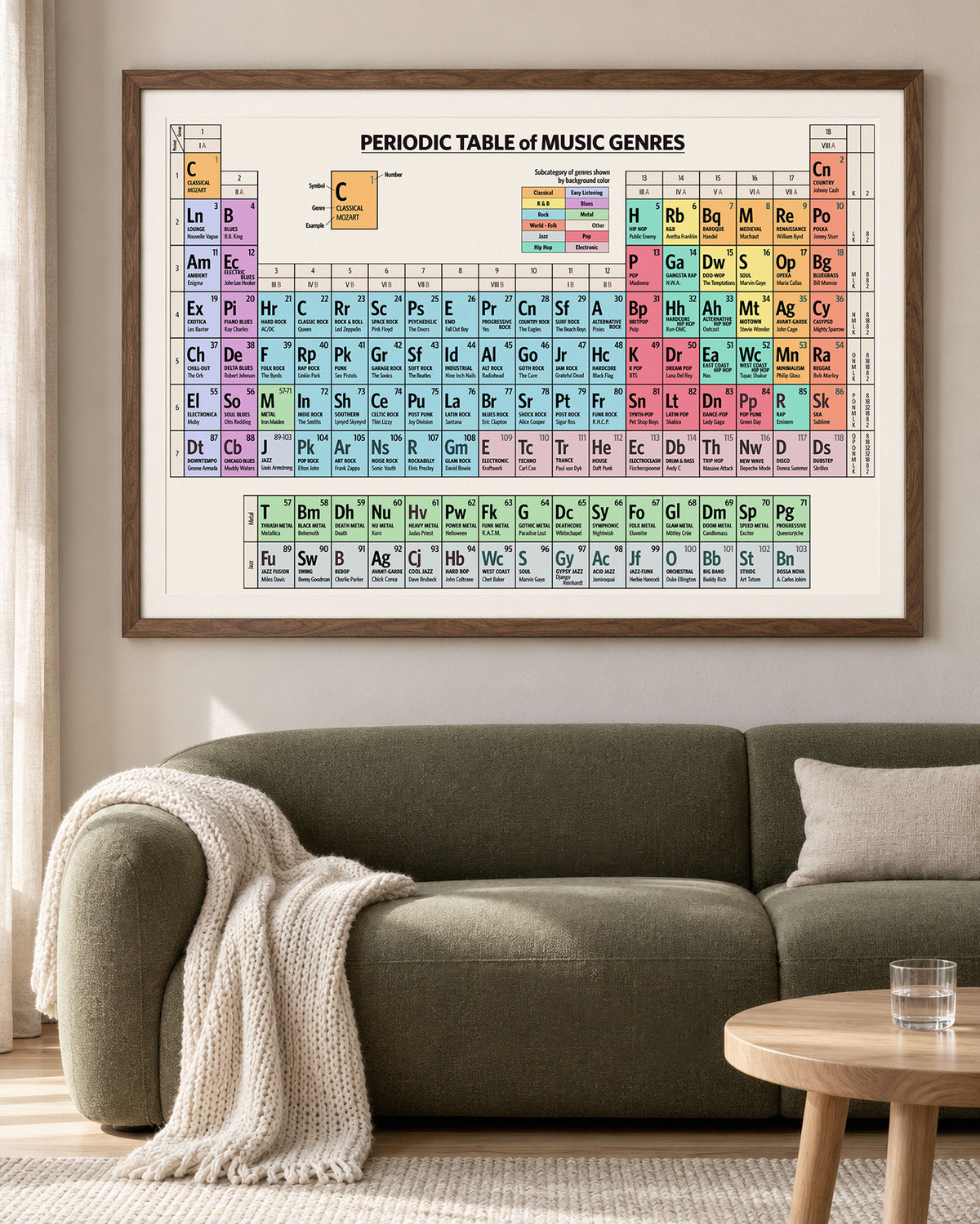 Periodic Table of Music Genres - Art Print