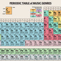 Periodic Table of Music Genres - Art Print - Zapista