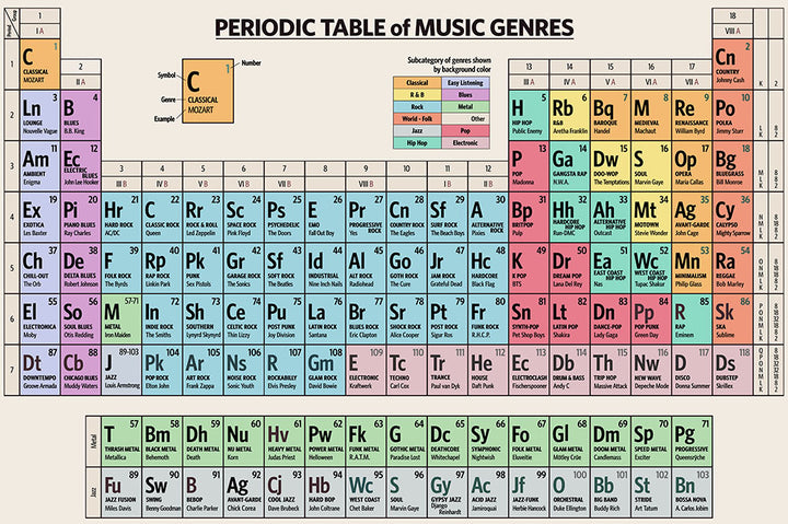 Periodic Table of Music Genres - Art Print - Zapista