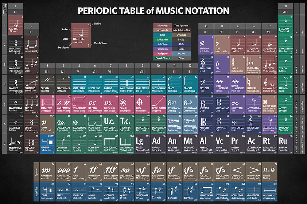 Periodic Table of Music Notation - Art Print - Zapista