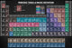 Periodic Table of Music Notation - Art Print - Zapista