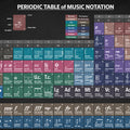 Periodic Table of Music Notation - Art Print - Zapista