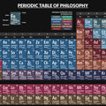 Periodic Table of Philosophy - Art Print - Zapista