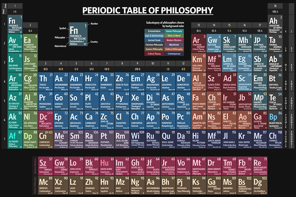 Periodic Table of Philosophy - Art Print - Zapista