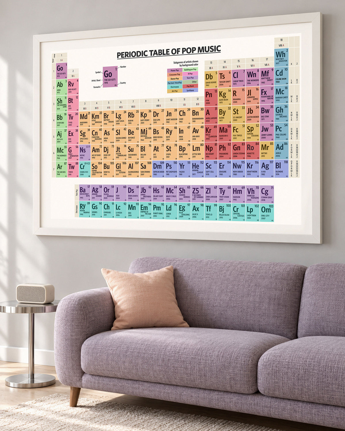 Periodic Table of Pop Music - Art Print