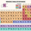 Periodic Table of Pop Music - Art Print - Zapista