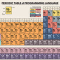 Periodic Table of Programming Language - Art Print - Zapista