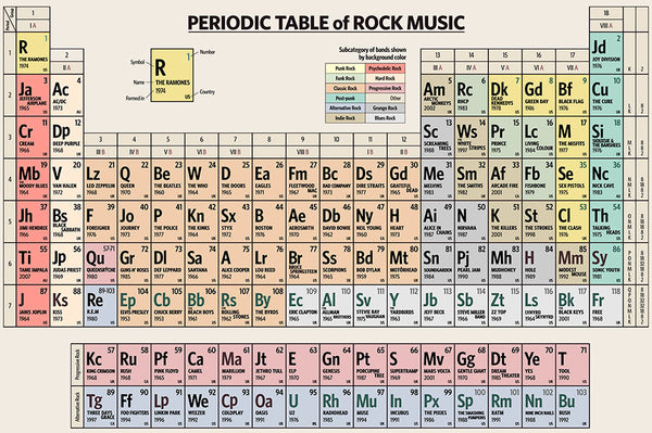 Periodic Table of Rock Music - Art Print - Zapista