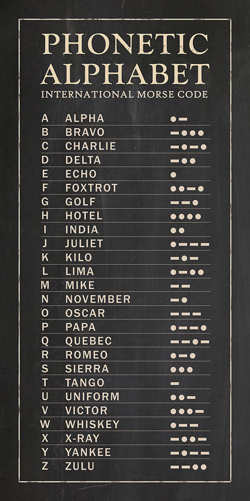 Phonetic Alphabet - Art Print - Zapista