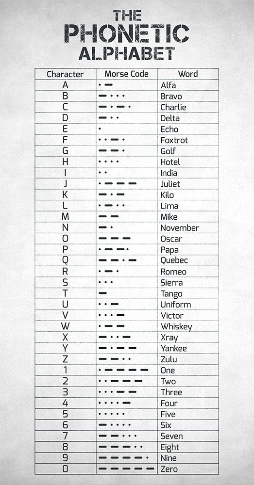 The Phonetic Alphabet and Morse Code - Art Print - Zapista