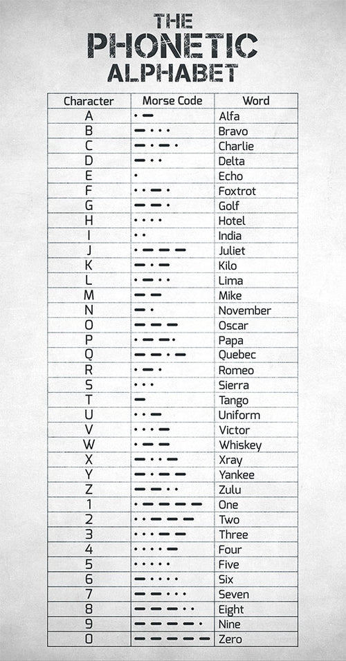 The Phonetic Alphabet and Morse Code - Art Print - Zapista