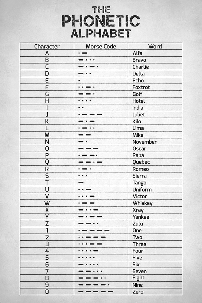 The Phonetic Alphabet and Morse Code - Art Print - Zapista