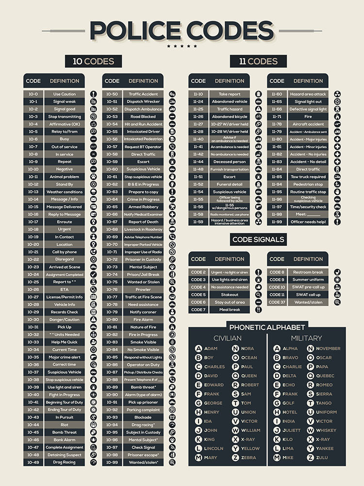 Police Codes - Art Print - Zapista