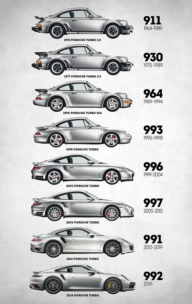 Porsche 911 Turbo Evolution - Art Print - Zapista