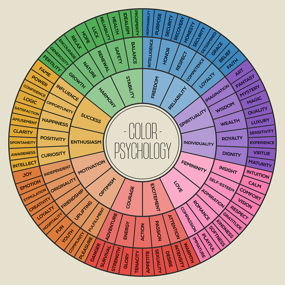 Color Pychology Test Color Psychology - Art Print | Zapista