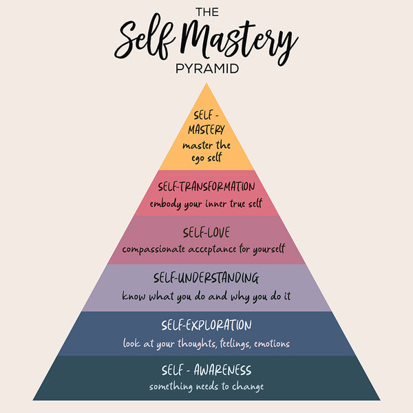 The Self-Mastery Pyramid - Art Print - Zapista