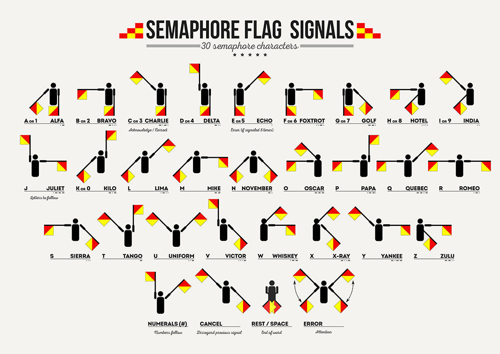 Semaphore Flag Signals - Art Print - Zapista