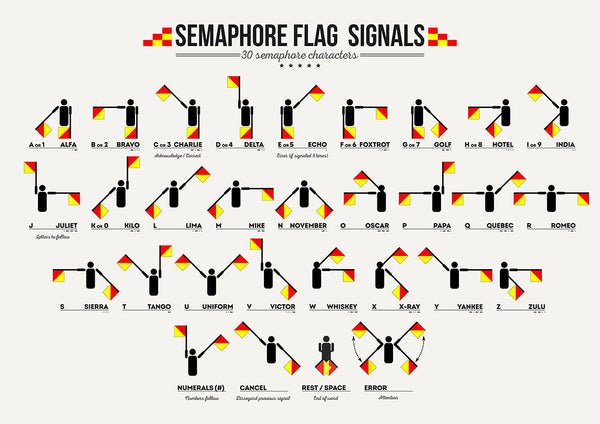 Semaphore Flag Signals - Art Print - Zapista