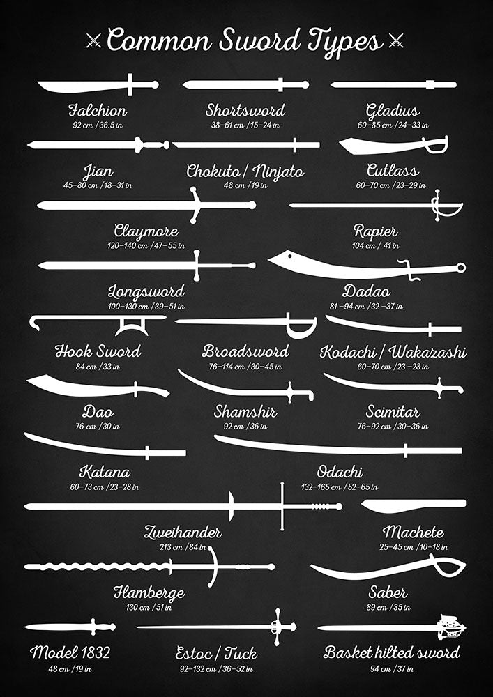 Sword Types - Art Print - Zapista