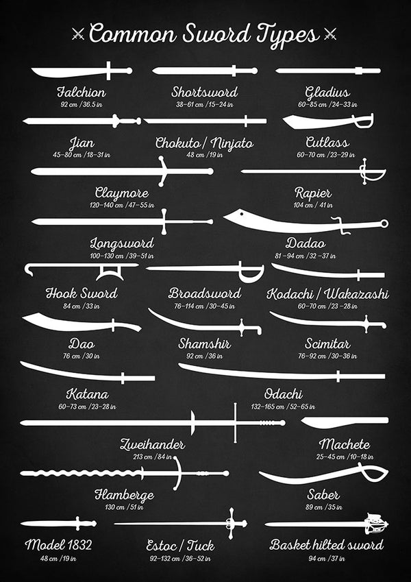 Sword Types - Art Print - Zapista