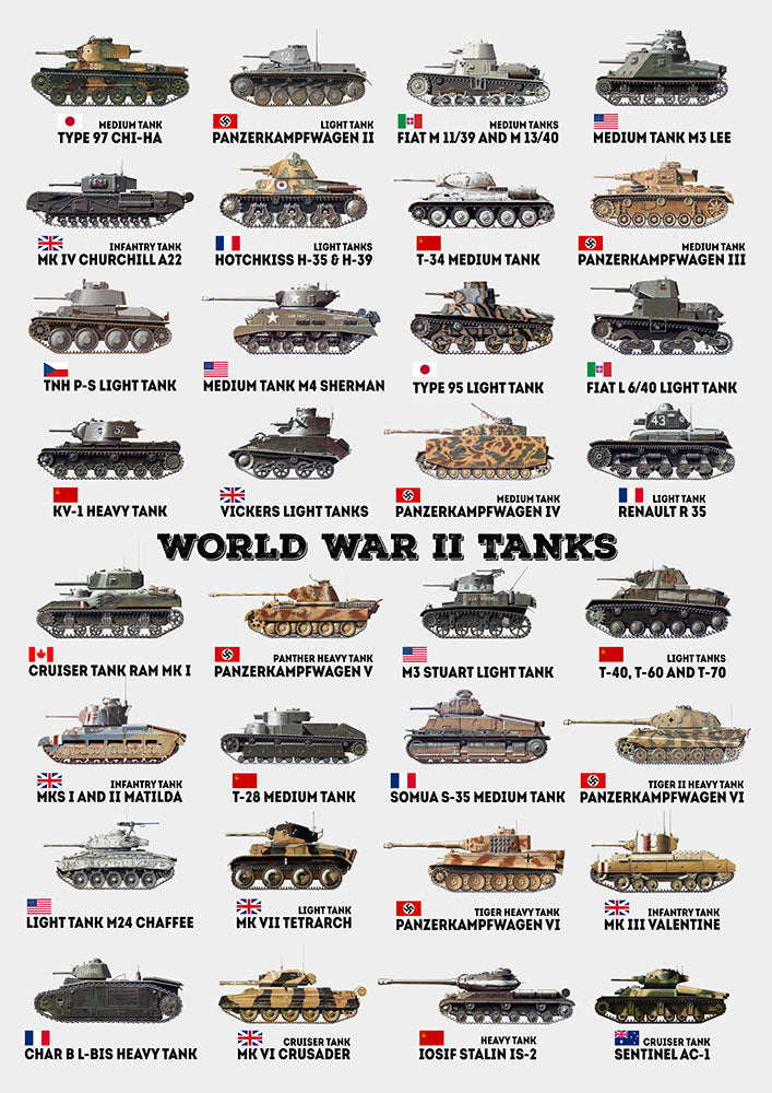 World War II Tanks - Art Print - Zapista