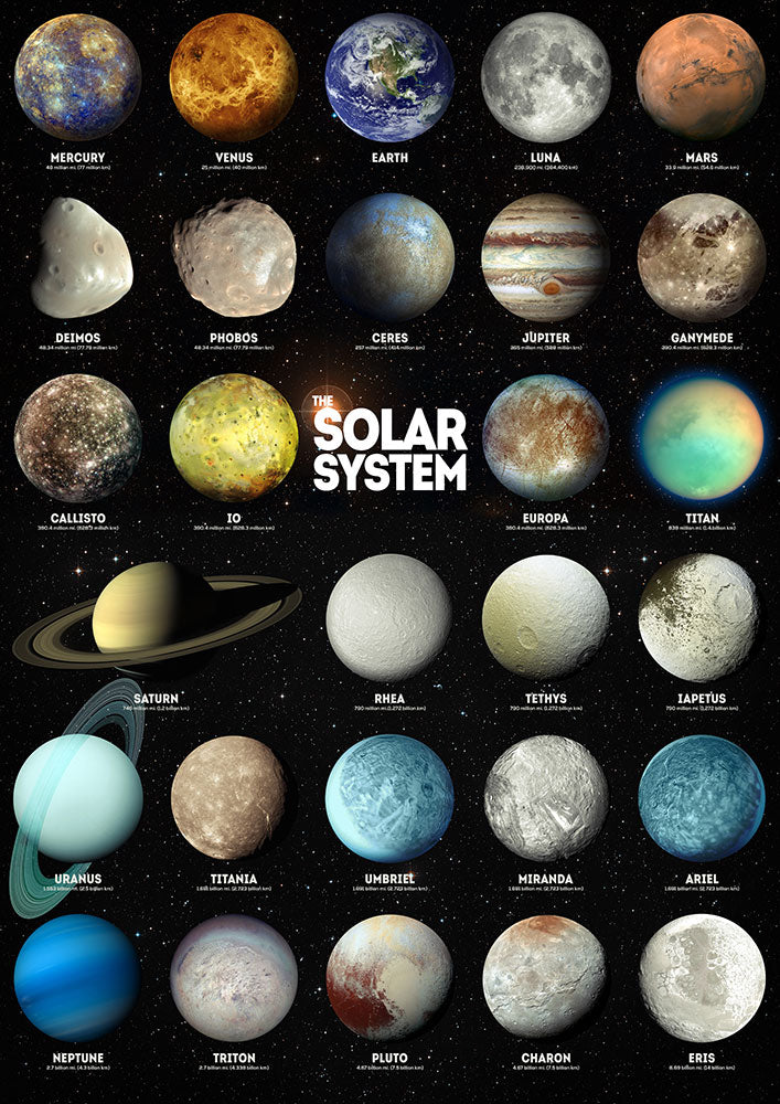 The Solar System - Art Print - Zapista