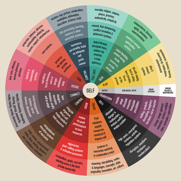 The Wheel of Motives - Art Print - Zapista