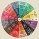 The Wheel of Motives - Art Print - Zapista