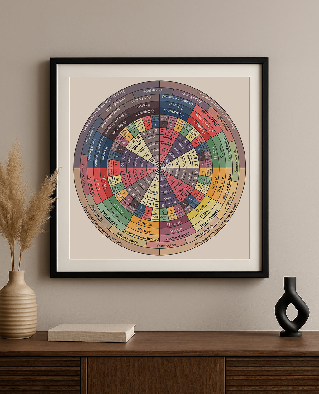 A framed circular multicolor chart with many labeled segments, hung on a beige wall above a wooden console table with a vase, book, and decorative object.