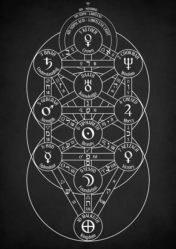 Kabbalistic Tree of Life - Art Print - Zapista