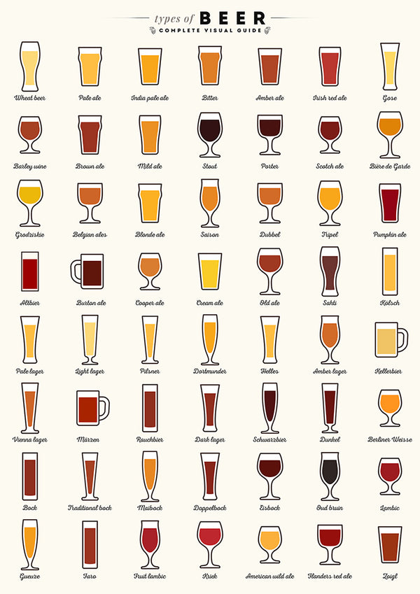 Types of Beer - Art Print - Zapista