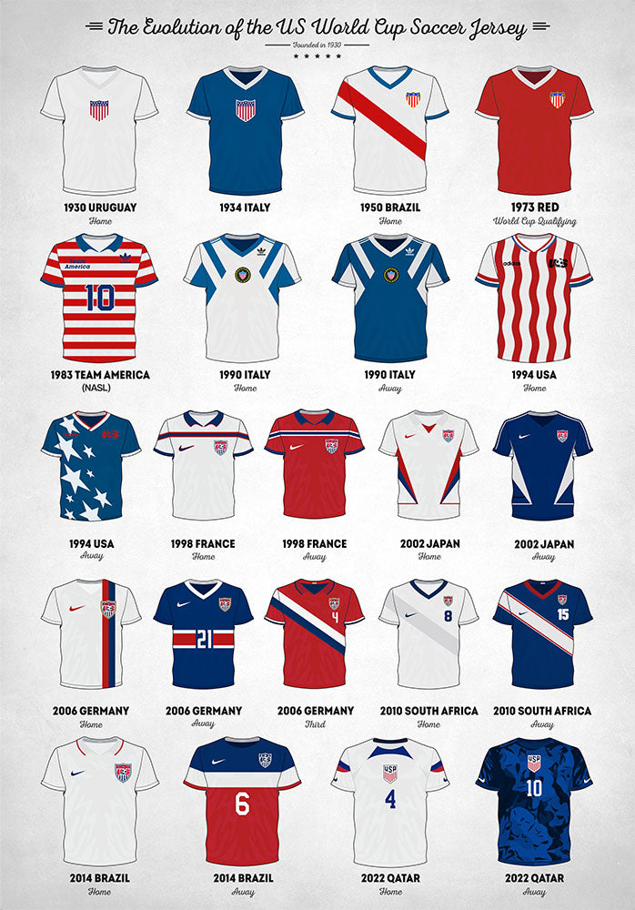 The Evolution of the Us World Cup Soccer Jersey - Art Print - Zapista