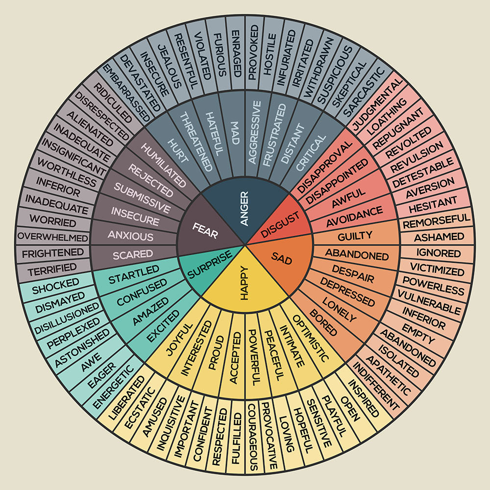 Wheel Of Emotions - Art Print - Zapista