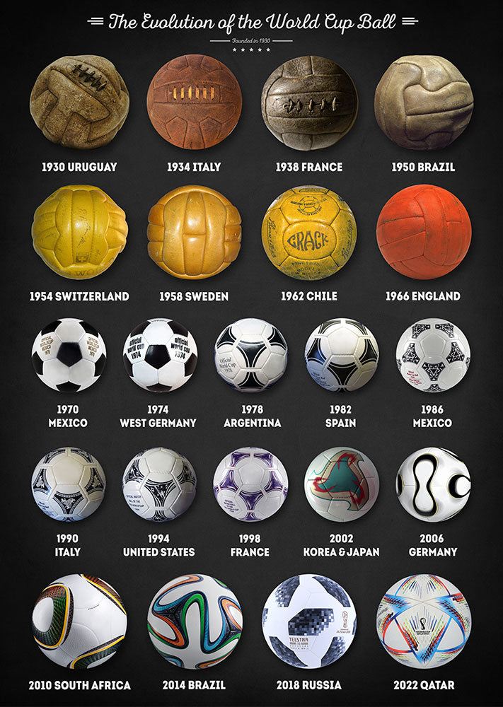 The World Cup Balls - Art Print - Zapista