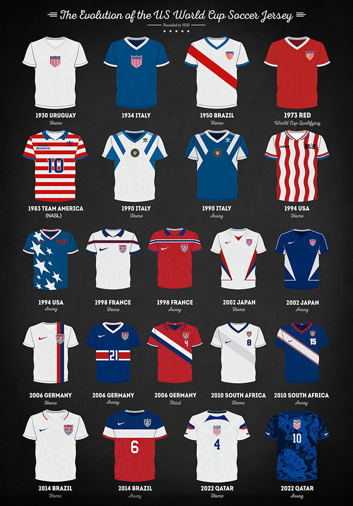 Evolution of the Us World Cup Soccer Jersey - Art Print - Zapista