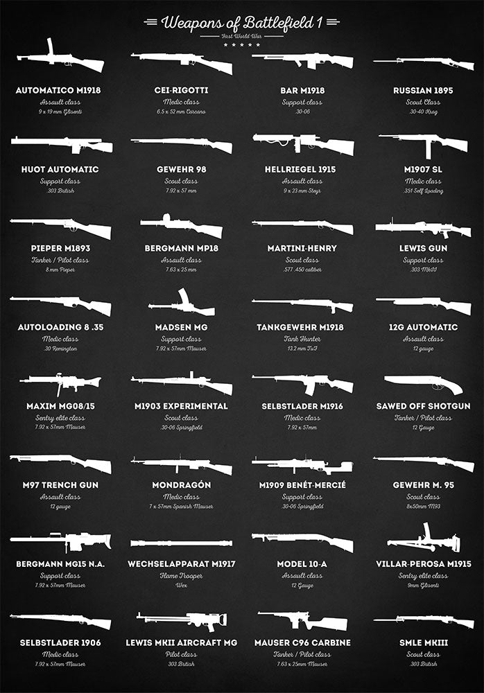 Weapons of World War I - Art Print