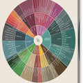 Beer Flavor Wheel - Canvas Print