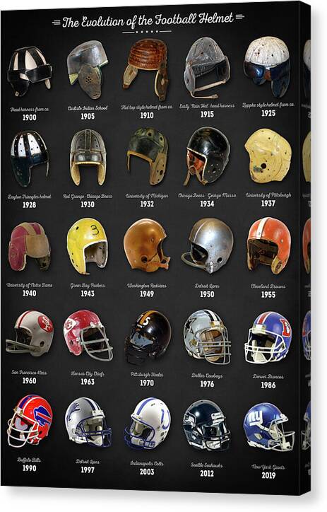 Evolution of Football Helmets