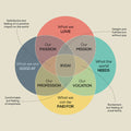 Ikigai - Art Print - Zapista