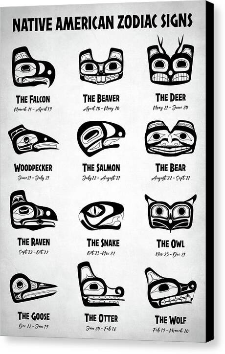 Native American Zodiac Signs - Canvas Print