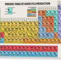 Periodic Table of Audio FX and Production - Canvas Print