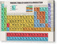 Periodic Table of Audio FX and Production - Canvas Print