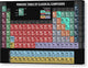Periodic Table of Classical Composers - Canvas Print
